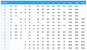 bảng Pinyin