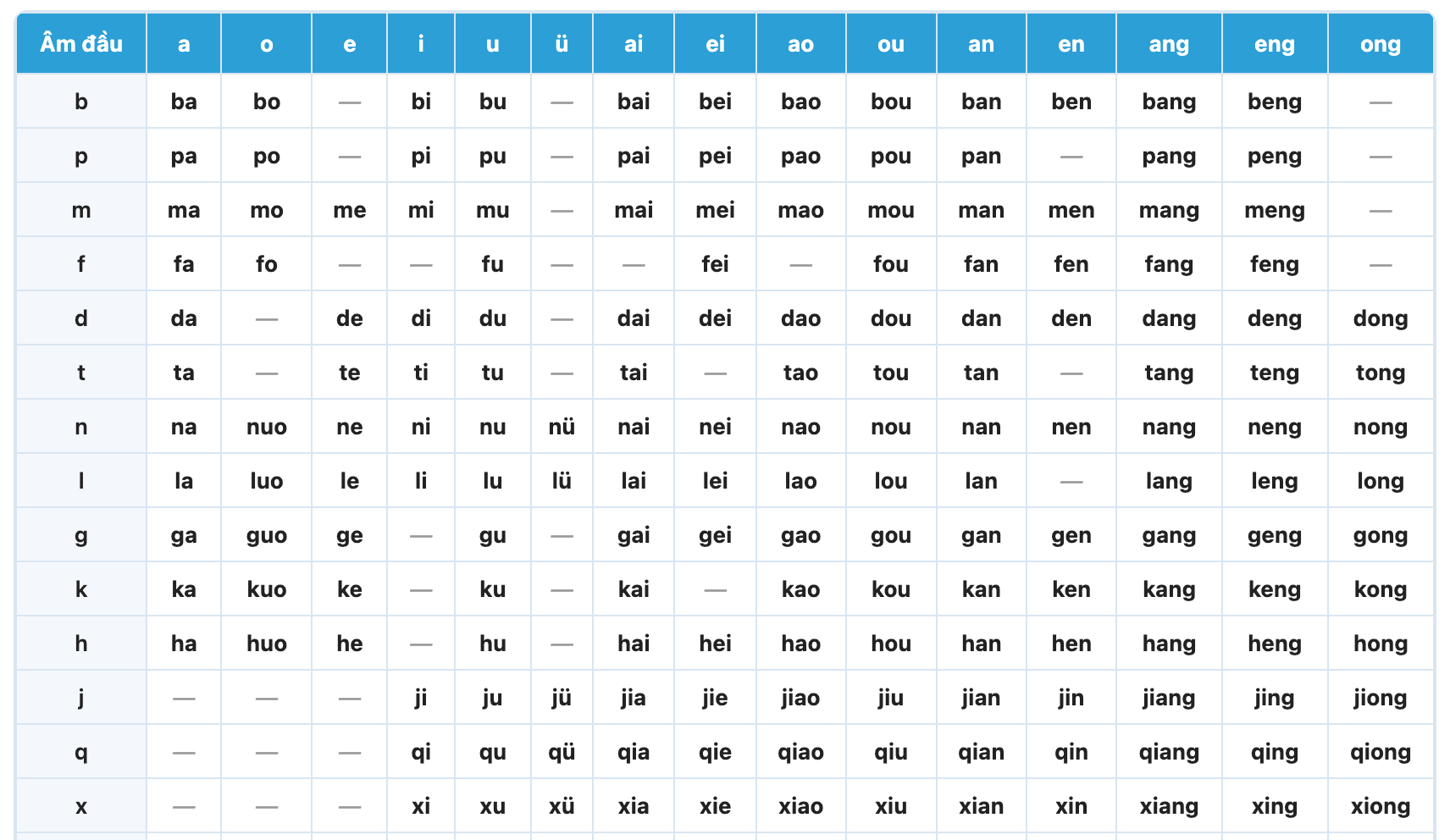 Tiếng Trung cơ bản
