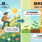 ngu phap tieng trung