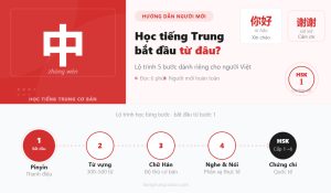 Tiếng Trung cơ bản cho người mới bắt đầu