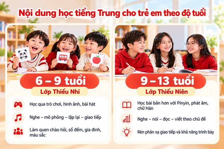 Chương Trình Dạy Tiếng Trung Cho Trẻ Em